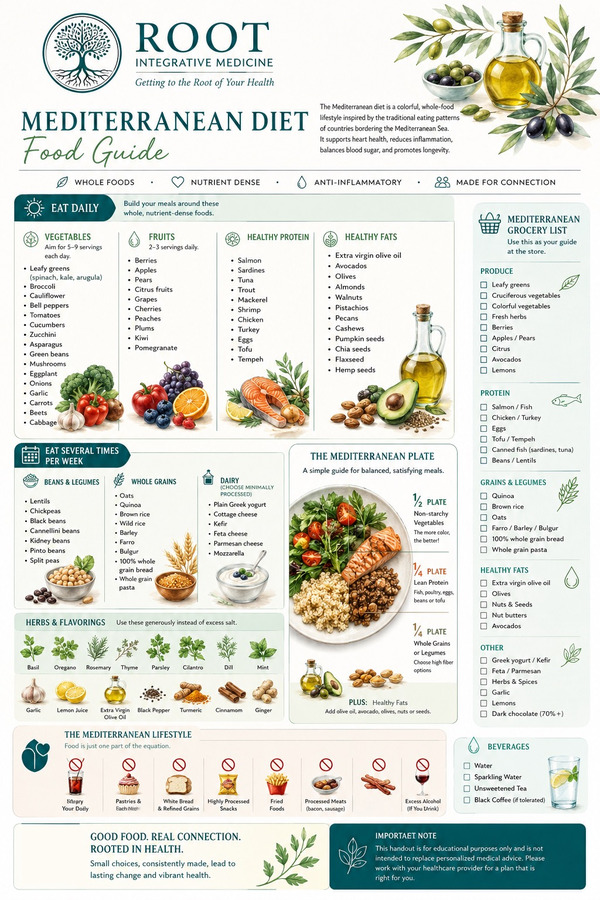 Mediterranean diet food guide